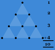 pythagoras-tetractys